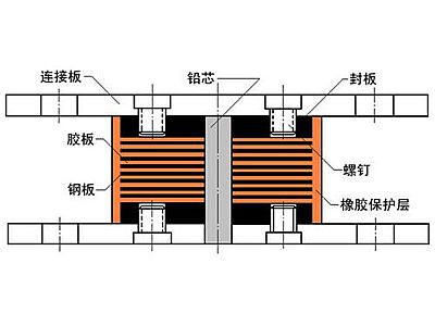 咸阳抗震支座施工-普通板式橡胶支座厂家